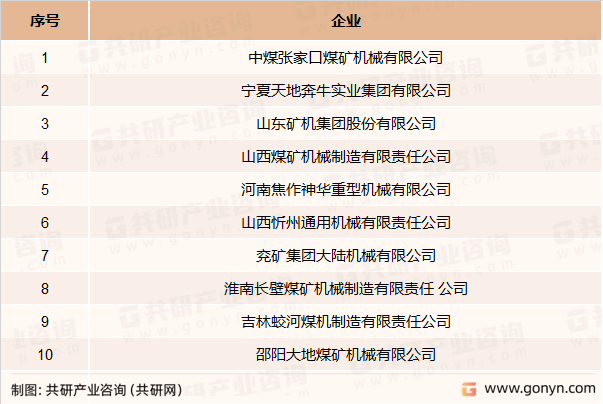 刮板运输机市场竞争格局