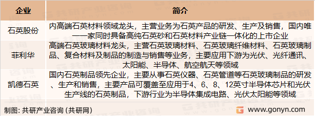 石英玻璃主要竞争企业