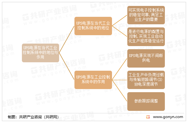 UPS电源在当代工业控制系统中的地位与作用