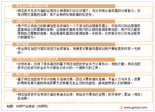 同态加密技术的应用