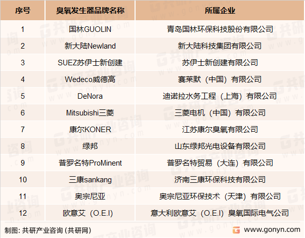 我国臭氧发生器主要品牌