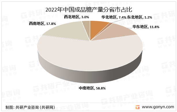 2022年中国成品糖产量分省市占比