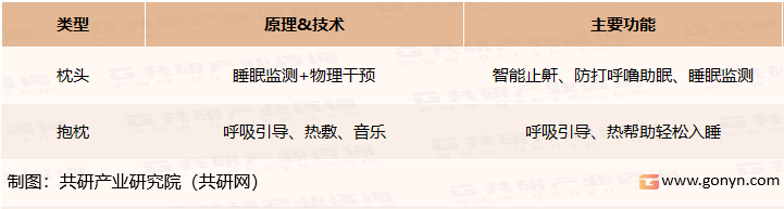 枕头/抱枕式睡眠仪功能介绍