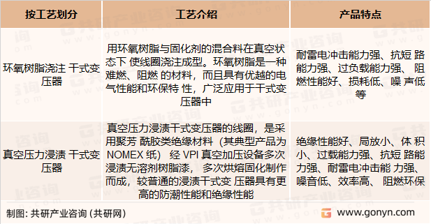 干式变压器分类