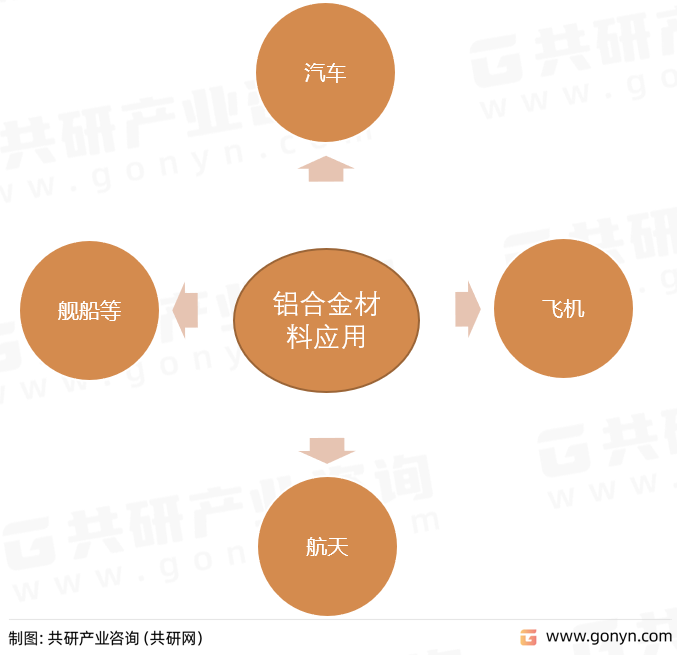 铝合金材料应用