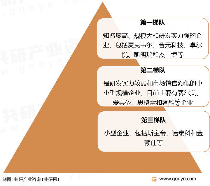 中国电子烟制造端竞争格局