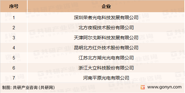 微光夜视仪生产企业