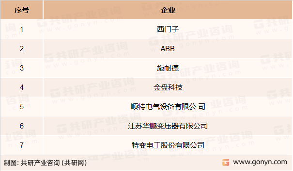 干式变压器主要竞争企业