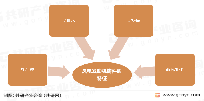 风电发动机铸件的特征