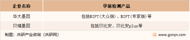 中国遗传病诊断行业竞争现状