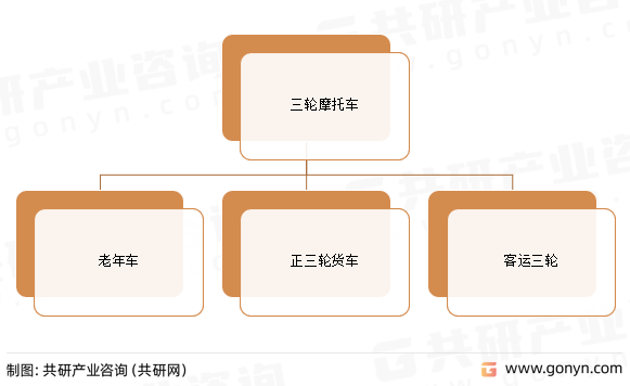 三轮摩托车分类