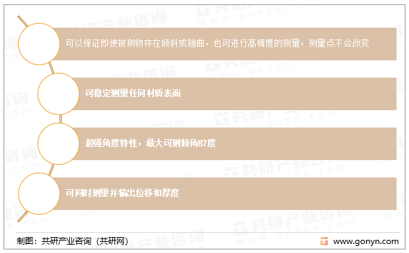 光谱共焦传感器的优点
