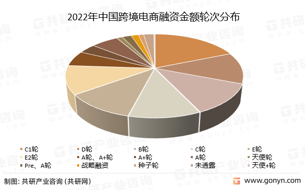 2022年中国跨境电商融资金额轮次分布