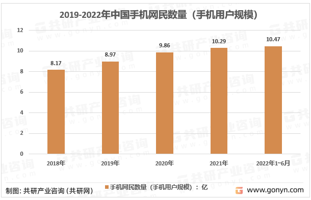 2019-2022年中国手机网民数量（手机用户规模）