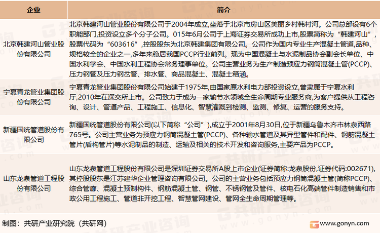 我国预应力钢筒混凝土管（PCCP）行业龙头企业介绍