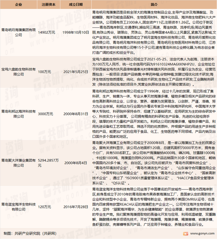 我国海藻多糖主要生产企业介绍