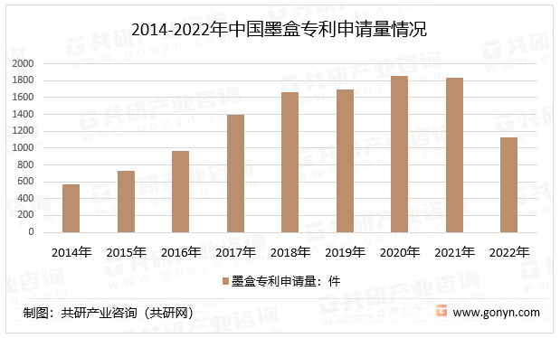 2014-2022年中国墨盒专利申请量情况