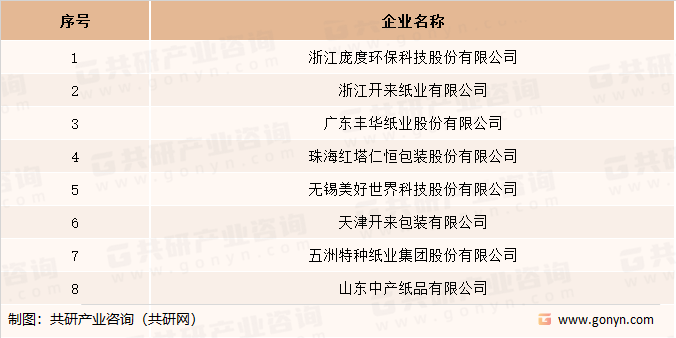中国食品级淋膜纸主要企业
