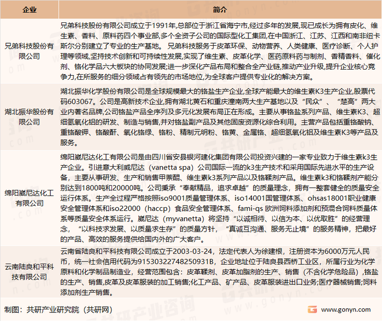 我国维生素K3主要生产企业介绍