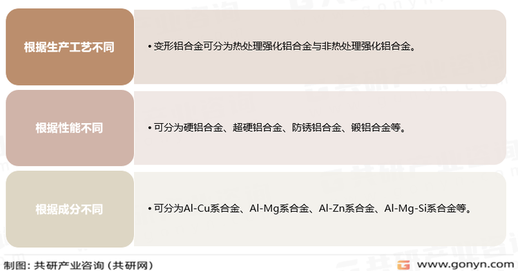 变形铝合金分类