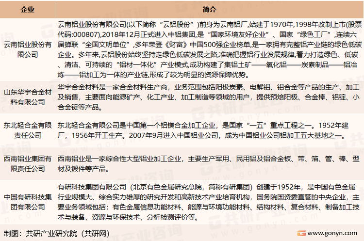 我国变形铝合金主要生产企业介绍