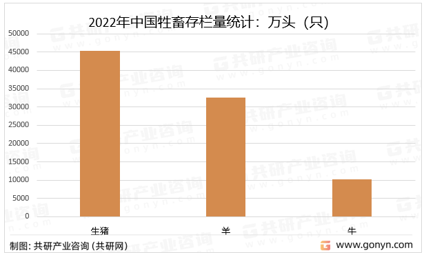 2022年中国牲畜存栏量统计