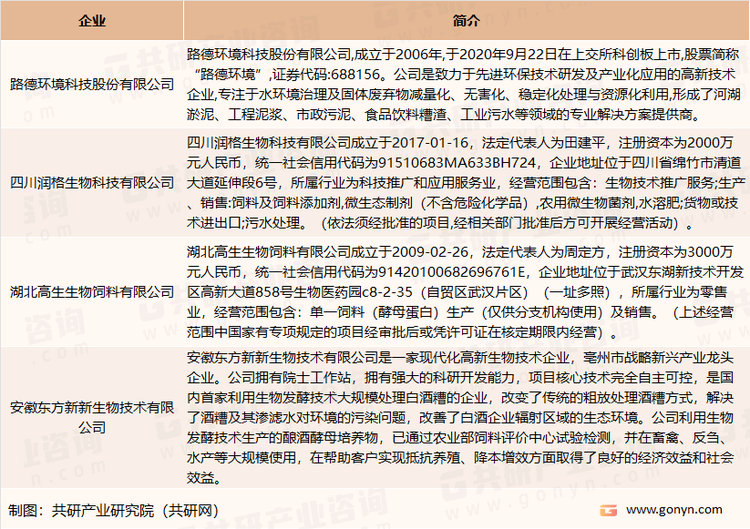 白酒糟资源化利用行业主要企业介绍