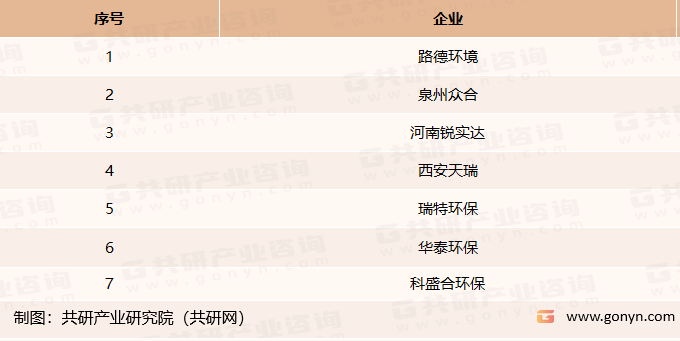 工程泥浆处理行业主要企业