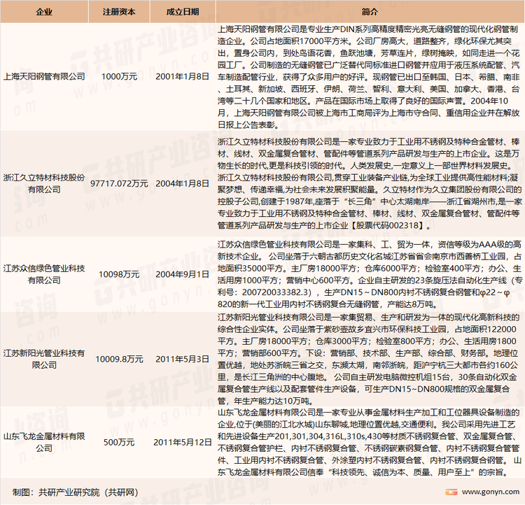 我国双金属复合管主要生产企业介绍