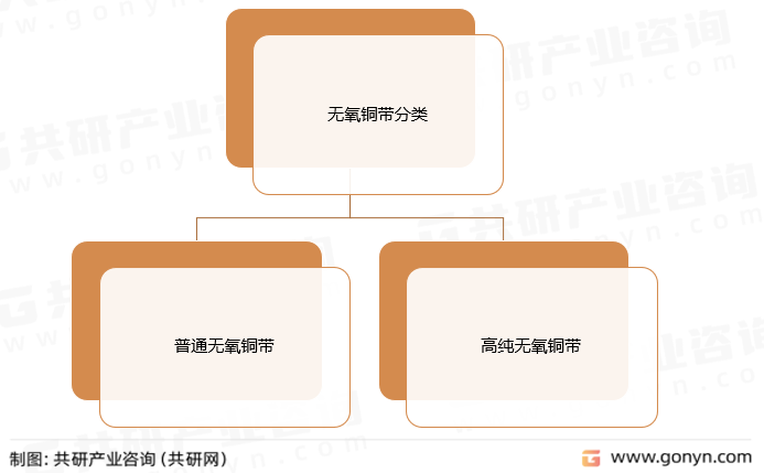 无氧铜带分类