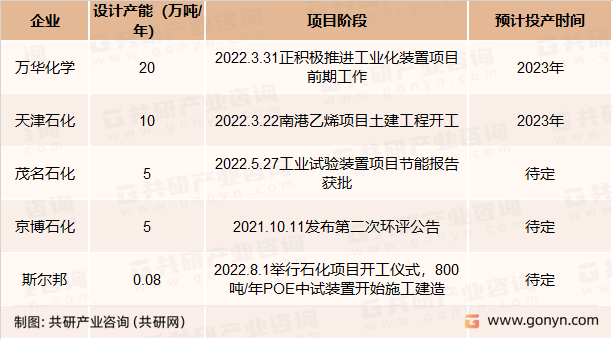 POE 国产化最新进展