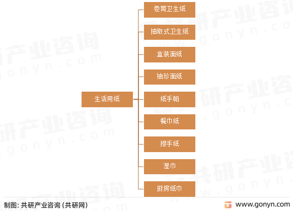 生活用纸种类
