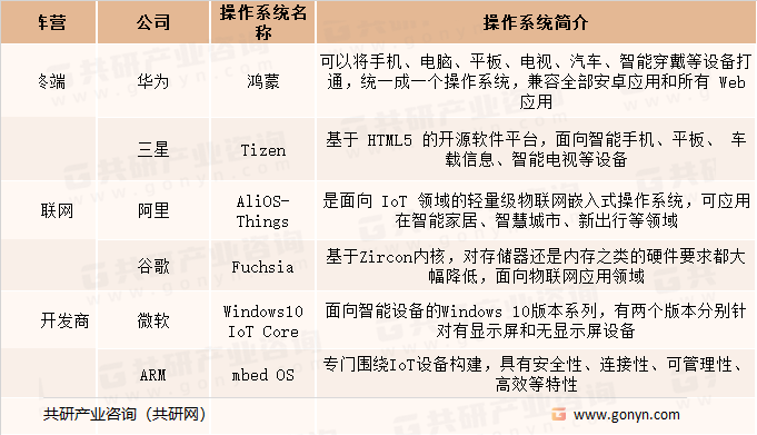 物联网操作系统介绍