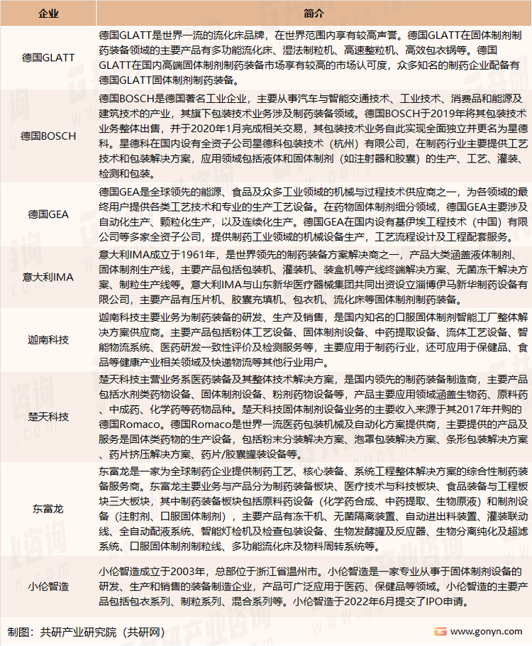 我国固体制剂制药装备市场主要企业介绍