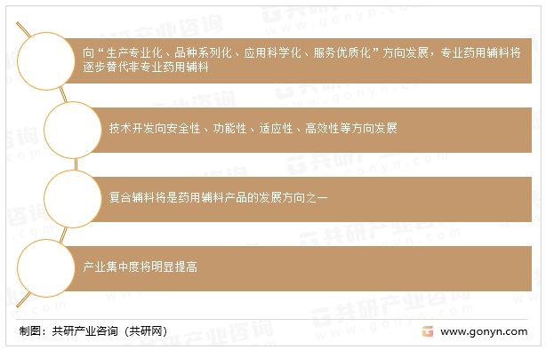 药用辅料行业技术发展趋势