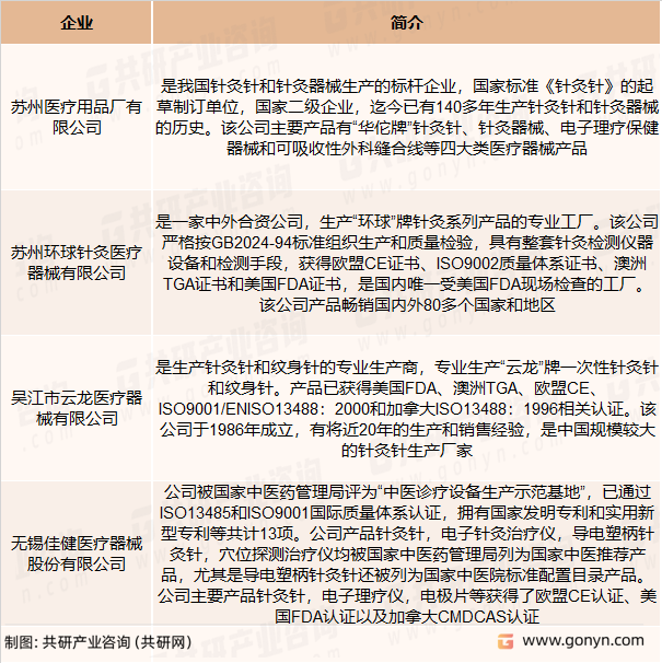国内针灸针主要生产企业