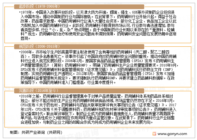 中国药用辅料行业发展阶段