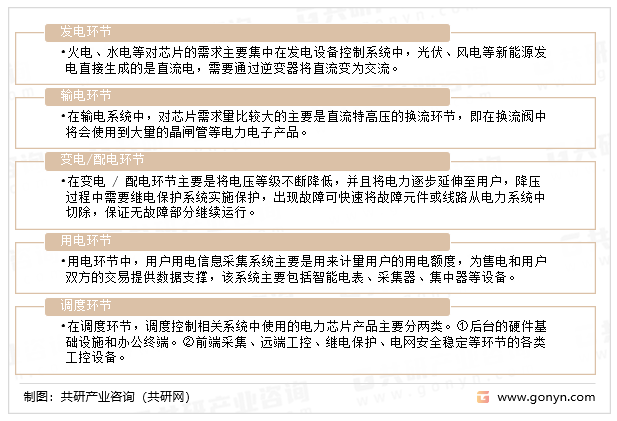 电力行业各环节对芯片需求分析