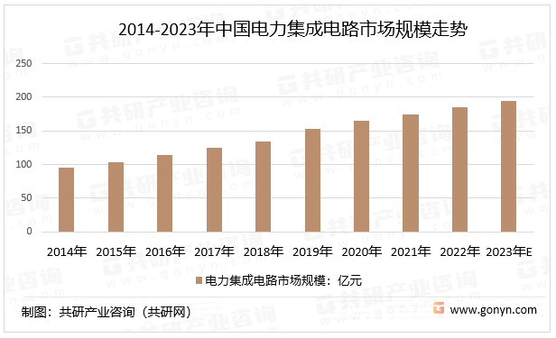 2014-2023年中国电力集成电路市场规模走势