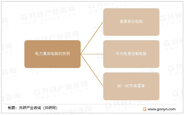 电力集成电路的类别