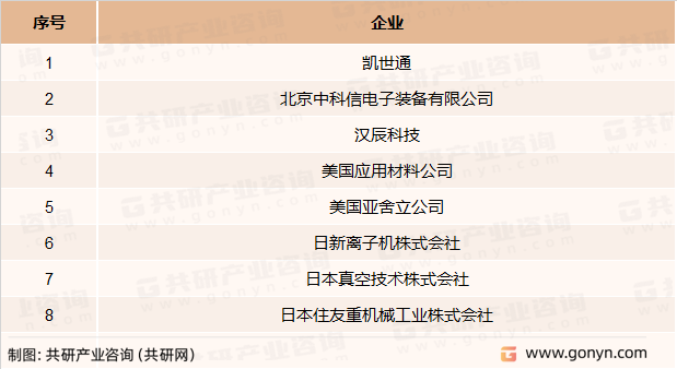 目前全球主要的离子注入机生产厂家