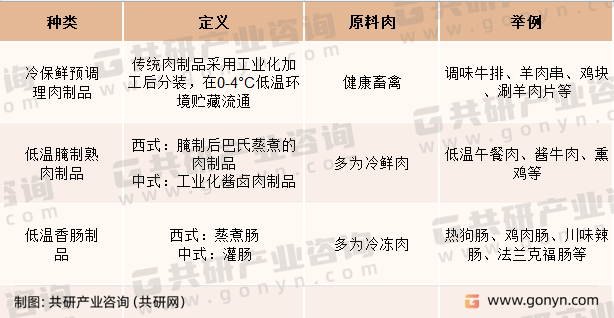低温肉制品分类