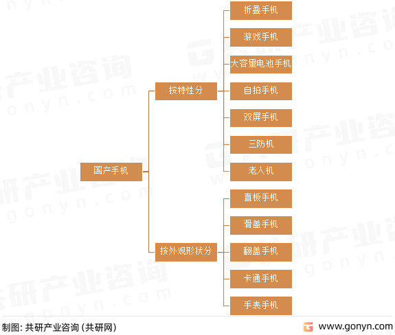 国产手机分类