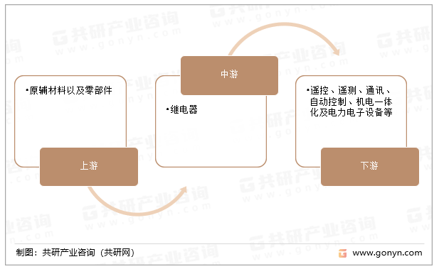 继电器产业链