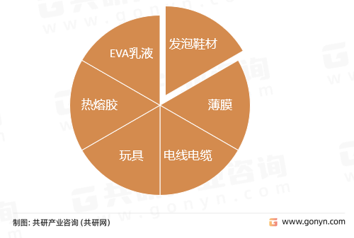 主要用途