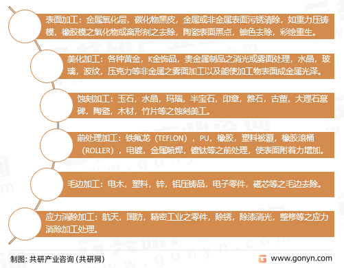 白刚玉用途