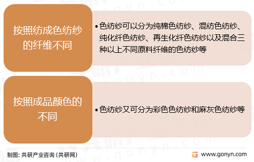 色纺纱分类