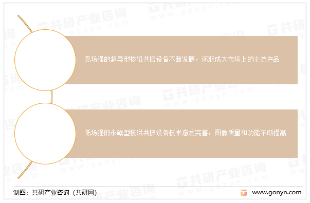 核磁共振设备行业发展趋势