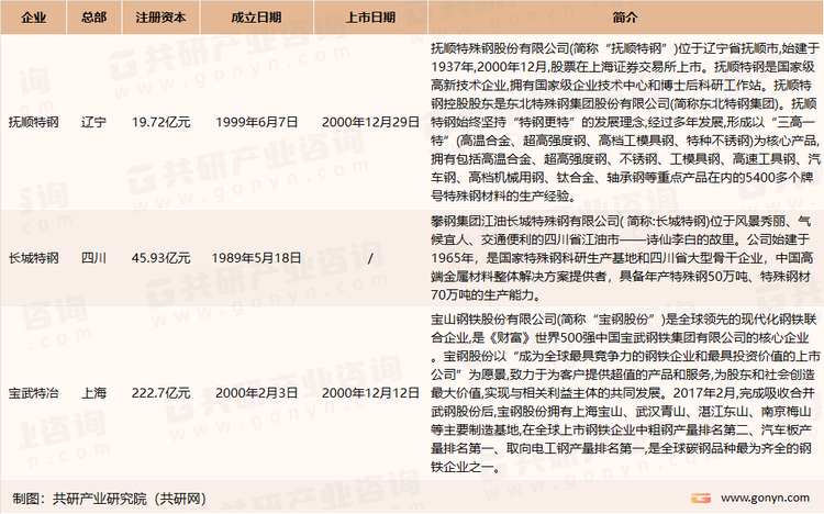 我国主要超高强度钢生产企业介绍