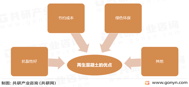 再生混凝土的优点